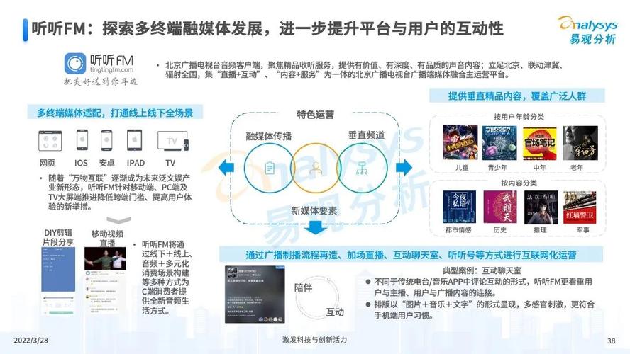 2022年中国音频行业产品洞察分析_网络视听生态圈-商业新知