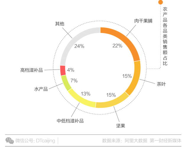 年终特刊消费升级里的中国电商消费大数据勾勒出的在线商业图景
